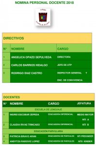 personal_docente_2018_01