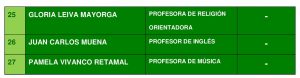personal_docente_2018_03
