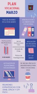 Plan Vocacional Marzo_page-0001