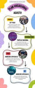 PLAN VOCACIONAL AGOSTO