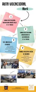 Abril