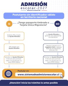 esquema_extranjeros